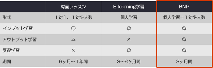 コンサルタント（ビジネススキル・異文化マネジメント）担当講師