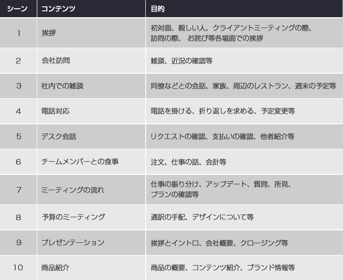 特徴2：ビジネスシーンに特化した学習コンテンツ